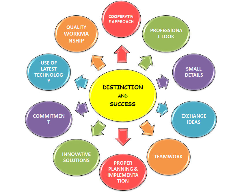 Project Management - I Zone Electromechanical Contractors LLC - Abu Dhabi UAE